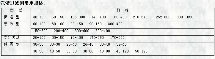 氣液過(guò)濾網(wǎng)常用規(guī)格表