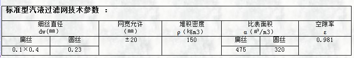 標(biāo)準(zhǔn)型氣液過濾網(wǎng)技術(shù)參數(shù)