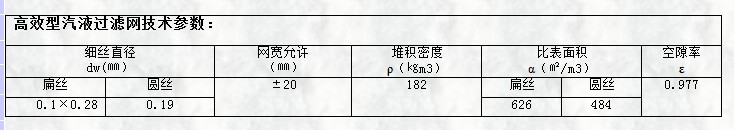 高效型氣液過濾網(wǎng)技術(shù)參數(shù)