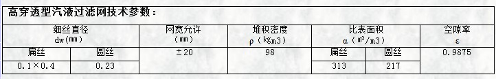 高穿透型氣液過濾網(wǎng)技術(shù)參數(shù)