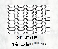 sp氣液過濾網(wǎng)標(biāo)準(zhǔn)線規(guī)格