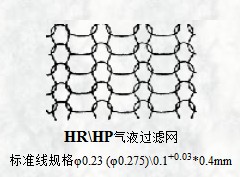 HR/HP氣液過濾網(wǎng)標(biāo)準(zhǔn)線規(guī)格